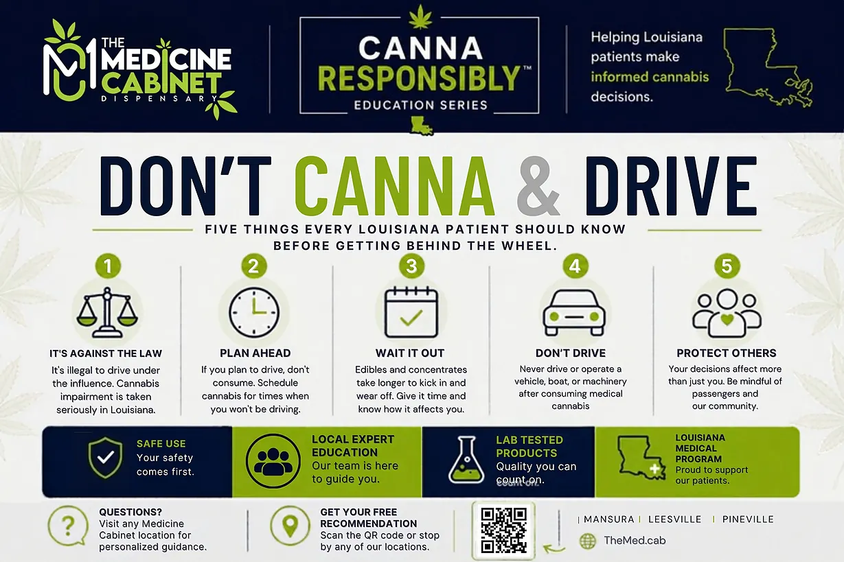 Don’t Canna & Drive infographic: five things every Louisiana patient should know before getting behind the wheel — it’s against the law, plan ahead, wait it out, don’t drive, protect others.